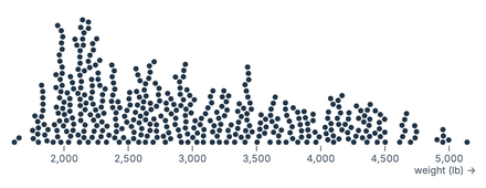 Beeswarm plot Beeswarm plot