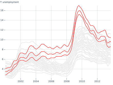 Multiple lines Multiple lines