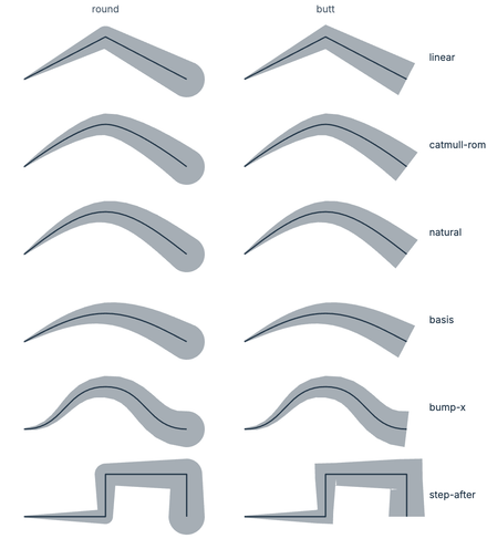 Trail curves Trail curves