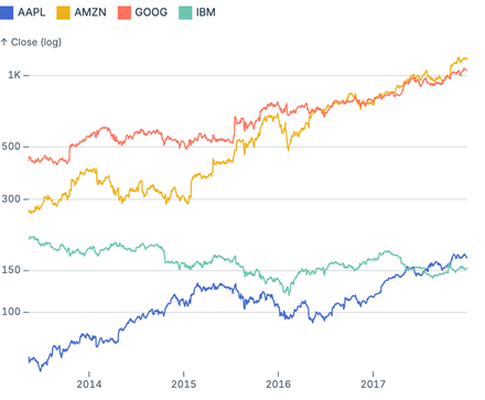 Grouped pointer tooltips Grouped pointer tooltips