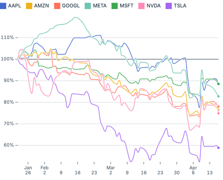 Indexed stocks Indexed stocks