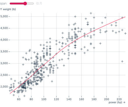 Loess regression Loess regression