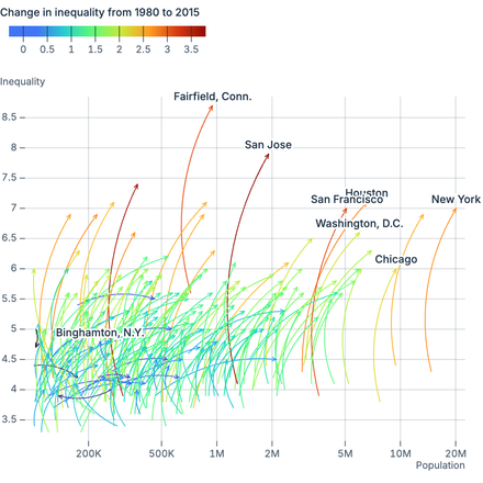 Bended arrows Bended arrows